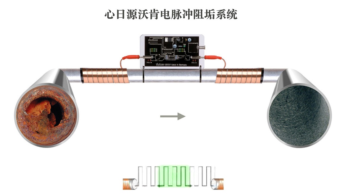 電脈沖阻垢系統