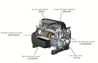 磁懸浮離心機組構造