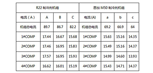 心日源碳氫節(jié)能改造項目