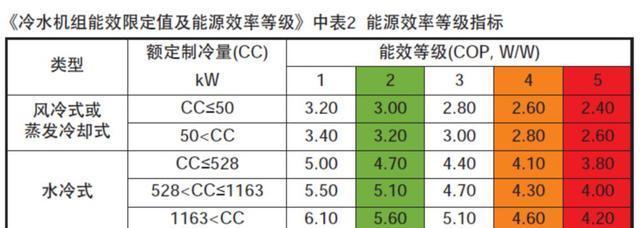 磁懸浮中央空調(diào)受市場(chǎng)青睞的原因是什么